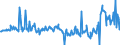 KN 02074551 /Exporte /Einheit = Preise (Euro/Tonne) /Partnerland: Belgien /Meldeland: Eur27_2020 /02074551:Brüste und Teile Davon, von Enten `hausgeflügel`, Unentbeint, Gefroren