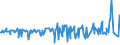 KN 02074551 /Exporte /Einheit = Preise (Euro/Tonne) /Partnerland: Schweden /Meldeland: Eur27_2020 /02074551:Brüste und Teile Davon, von Enten `hausgeflügel`, Unentbeint, Gefroren