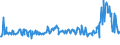 KN 02074551 /Exporte /Einheit = Preise (Euro/Tonne) /Partnerland: Tschechien /Meldeland: Eur27_2020 /02074551:Brüste und Teile Davon, von Enten `hausgeflügel`, Unentbeint, Gefroren