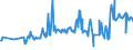 KN 02074551 /Exporte /Einheit = Preise (Euro/Tonne) /Partnerland: Slowenien /Meldeland: Eur27_2020 /02074551:Brüste und Teile Davon, von Enten `hausgeflügel`, Unentbeint, Gefroren