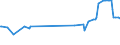 KN 02074551 /Exporte /Einheit = Preise (Euro/Tonne) /Partnerland: Serbien /Meldeland: Eur27_2020 /02074551:Brüste und Teile Davon, von Enten `hausgeflügel`, Unentbeint, Gefroren