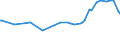 KN 02074551 /Exporte /Einheit = Preise (Euro/Tonne) /Partnerland: S.tome /Meldeland: Eur27_2020 /02074551:Brüste und Teile Davon, von Enten `hausgeflügel`, Unentbeint, Gefroren