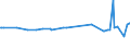 KN 02074551 /Exporte /Einheit = Preise (Euro/Tonne) /Partnerland: Gabun /Meldeland: Eur27_2020 /02074551:Brüste und Teile Davon, von Enten `hausgeflügel`, Unentbeint, Gefroren