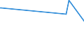 KN 02074551 /Exporte /Einheit = Preise (Euro/Tonne) /Partnerland: Dominikan.r. /Meldeland: Europäische Union /02074551:Brüste und Teile Davon, von Enten `hausgeflügel`, Unentbeint, Gefroren