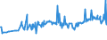 KN 02074561 /Exporte /Einheit = Preise (Euro/Tonne) /Partnerland: Griechenland /Meldeland: Eur27_2020 /02074561:Schenkel und Teile Davon, von Enten `hausgeflügel`, Unentbeint, Gefroren