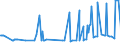 KN 02074571 /Exporte /Einheit = Preise (Euro/Tonne) /Partnerland: Deutschland /Meldeland: Eur27_2020 /02074571:Rümpfe von Enten `hausgeflügel`, Unentbeint, Gefroren