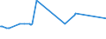 KN 02074571 /Exporte /Einheit = Preise (Euro/Tonne) /Partnerland: Griechenland /Meldeland: Eur27_2020 /02074571:Rümpfe von Enten `hausgeflügel`, Unentbeint, Gefroren