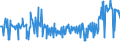 KN 02074593 /Exporte /Einheit = Preise (Euro/Tonne) /Partnerland: Daenemark /Meldeland: Eur27_2020 /02074593:Fettlebern von Enten `hausgeflügel`, Gefroren