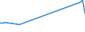 KN 02074595 /Exporte /Einheit = Preise (Euro/Tonne) /Partnerland: Irland /Meldeland: Europäische Union /02074595:Lebern von Enten `hausgeflügel`, Gefroren (Ausg. Fettlebern)