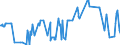 KN 02074595 /Exporte /Einheit = Preise (Euro/Tonne) /Partnerland: Daenemark /Meldeland: Eur27_2020 /02074595:Lebern von Enten `hausgeflügel`, Gefroren (Ausg. Fettlebern)