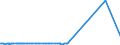 KN 02074595 /Exporte /Einheit = Preise (Euro/Tonne) /Partnerland: Griechenland /Meldeland: Eur27_2020 /02074595:Lebern von Enten `hausgeflügel`, Gefroren (Ausg. Fettlebern)