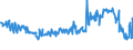 KN 02074599 /Exporte /Einheit = Preise (Euro/Tonne) /Partnerland: Frankreich /Meldeland: Eur27_2020 /02074599:Schlachtnebenerzeugnisse von Enten `hausgeflügel`, Genießbar, Gefroren (Ausg. Lebern)