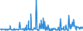 KN 02074599 /Exporte /Einheit = Preise (Euro/Tonne) /Partnerland: Niederlande /Meldeland: Eur27_2020 /02074599:Schlachtnebenerzeugnisse von Enten `hausgeflügel`, Genießbar, Gefroren (Ausg. Lebern)