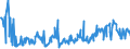 KN 02074599 /Exporte /Einheit = Preise (Euro/Tonne) /Partnerland: Deutschland /Meldeland: Eur27_2020 /02074599:Schlachtnebenerzeugnisse von Enten `hausgeflügel`, Genießbar, Gefroren (Ausg. Lebern)