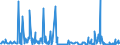 KN 02074599 /Exporte /Einheit = Preise (Euro/Tonne) /Partnerland: Italien /Meldeland: Eur27_2020 /02074599:Schlachtnebenerzeugnisse von Enten `hausgeflügel`, Genießbar, Gefroren (Ausg. Lebern)