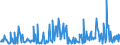 KN 02074599 /Exporte /Einheit = Preise (Euro/Tonne) /Partnerland: Ver.koenigreich /Meldeland: Eur27_2020 /02074599:Schlachtnebenerzeugnisse von Enten `hausgeflügel`, Genießbar, Gefroren (Ausg. Lebern)