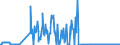 KN 02074599 /Exporte /Einheit = Preise (Euro/Tonne) /Partnerland: Irland /Meldeland: Eur27_2020 /02074599:Schlachtnebenerzeugnisse von Enten `hausgeflügel`, Genießbar, Gefroren (Ausg. Lebern)