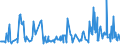 KN 02074599 /Exporte /Einheit = Preise (Euro/Tonne) /Partnerland: Daenemark /Meldeland: Eur27_2020 /02074599:Schlachtnebenerzeugnisse von Enten `hausgeflügel`, Genießbar, Gefroren (Ausg. Lebern)