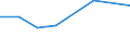 KN 02075010 /Exporte /Einheit = Preise (Euro/Tonne) /Partnerland: Japan /Meldeland: Eur27 /02075010:Fettlebern von Enten Oder Gaensen ' Hausgefluegel', Geniessbar, Gefroren