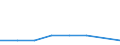 KN 02075010 /Exporte /Einheit = Mengen in Tonnen /Partnerland: Schweden /Meldeland: Eur27 /02075010:Fettlebern von Enten Oder Gaensen ' Hausgefluegel', Geniessbar, Gefroren