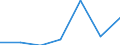 KN 02075010 /Exporte /Einheit = Mengen in Tonnen /Partnerland: Schweiz /Meldeland: Eur27 /02075010:Fettlebern von Enten Oder Gaensen ' Hausgefluegel', Geniessbar, Gefroren