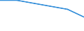 KN 02075010 /Exporte /Einheit = Mengen in Tonnen /Partnerland: Reunion /Meldeland: Eur27 /02075010:Fettlebern von Enten Oder Gaensen ' Hausgefluegel', Geniessbar, Gefroren