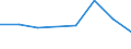 KN 02075090 /Exporte /Einheit = Preise (Euro/Tonne) /Partnerland: Italien /Meldeland: Eur27 /02075090:Lebern von Hausgefluegel, 'huehner, Enten, Gaensen, Truthuehner und Perlhuehner', Geniessbar, Gefroren (Ausg. Fettlebern von Gaensen Oder Enten)