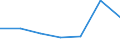 KN 02075090 /Exporte /Einheit = Preise (Euro/Tonne) /Partnerland: Schweiz /Meldeland: Eur27 /02075090:Lebern von Hausgefluegel, 'huehner, Enten, Gaensen, Truthuehner und Perlhuehner', Geniessbar, Gefroren (Ausg. Fettlebern von Gaensen Oder Enten)