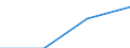 KN 02075090 /Exporte /Einheit = Preise (Euro/Tonne) /Partnerland: Rumaenien /Meldeland: Eur27 /02075090:Lebern von Hausgefluegel, 'huehner, Enten, Gaensen, Truthuehner und Perlhuehner', Geniessbar, Gefroren (Ausg. Fettlebern von Gaensen Oder Enten)