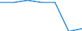 KN 02075090 /Exporte /Einheit = Preise (Euro/Tonne) /Partnerland: Reunion /Meldeland: Eur27 /02075090:Lebern von Hausgefluegel, 'huehner, Enten, Gaensen, Truthuehner und Perlhuehner', Geniessbar, Gefroren (Ausg. Fettlebern von Gaensen Oder Enten)