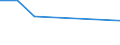 KN 02075090 /Exporte /Einheit = Preise (Euro/Tonne) /Partnerland: Mayotte /Meldeland: Eur27 /02075090:Lebern von Hausgefluegel, 'huehner, Enten, Gaensen, Truthuehner und Perlhuehner', Geniessbar, Gefroren (Ausg. Fettlebern von Gaensen Oder Enten)