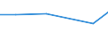 KN 02075090 /Exporte /Einheit = Preise (Euro/Tonne) /Partnerland: Jordanien /Meldeland: Eur27 /02075090:Lebern von Hausgefluegel, 'huehner, Enten, Gaensen, Truthuehner und Perlhuehner', Geniessbar, Gefroren (Ausg. Fettlebern von Gaensen Oder Enten)