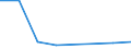 KN 02075090 /Exporte /Einheit = Preise (Euro/Tonne) /Partnerland: Japan /Meldeland: Eur27 /02075090:Lebern von Hausgefluegel, 'huehner, Enten, Gaensen, Truthuehner und Perlhuehner', Geniessbar, Gefroren (Ausg. Fettlebern von Gaensen Oder Enten)