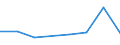 KN 02075090 /Exporte /Einheit = Preise (Euro/Tonne) /Partnerland: Hongkong /Meldeland: Eur27 /02075090:Lebern von Hausgefluegel, 'huehner, Enten, Gaensen, Truthuehner und Perlhuehner', Geniessbar, Gefroren (Ausg. Fettlebern von Gaensen Oder Enten)