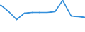 KN 02075110 /Exporte /Einheit = Preise (Euro/Tonne) /Partnerland: Ver.koenigreich /Meldeland: Eur27_2020 /02075110:Gänse `hausgeflügel`, Unzerteilt, Gerupft, Ausgeblutet, Geschlossen, mit Kopf und Paddeln, `gänse 82 V.h.`, Frisch Oder Gekühlt