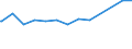 KN 02075110 /Exporte /Einheit = Preise (Euro/Tonne) /Partnerland: Griechenland /Meldeland: Eur27_2020 /02075110:Gänse `hausgeflügel`, Unzerteilt, Gerupft, Ausgeblutet, Geschlossen, mit Kopf und Paddeln, `gänse 82 V.h.`, Frisch Oder Gekühlt