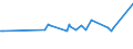 KN 02075110 /Exporte /Einheit = Preise (Euro/Tonne) /Partnerland: Polen /Meldeland: Eur27_2020 /02075110:Gänse `hausgeflügel`, Unzerteilt, Gerupft, Ausgeblutet, Geschlossen, mit Kopf und Paddeln, `gänse 82 V.h.`, Frisch Oder Gekühlt