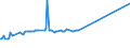 KN 02075110 /Exporte /Einheit = Preise (Euro/Tonne) /Partnerland: Tschechien /Meldeland: Europäische Union /02075110:Gänse `hausgeflügel`, Unzerteilt, Gerupft, Ausgeblutet, Geschlossen, mit Kopf und Paddeln, `gänse 82 V.h.`, Frisch Oder Gekühlt