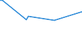 KN 02075110 /Exporte /Einheit = Preise (Euro/Tonne) /Partnerland: Slowenien /Meldeland: Europäische Union /02075110:Gänse `hausgeflügel`, Unzerteilt, Gerupft, Ausgeblutet, Geschlossen, mit Kopf und Paddeln, `gänse 82 V.h.`, Frisch Oder Gekühlt