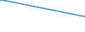 KN 02075110 /Exporte /Einheit = Preise (Euro/Tonne) /Partnerland: Kroatien /Meldeland: Europäische Union /02075110:Gänse `hausgeflügel`, Unzerteilt, Gerupft, Ausgeblutet, Geschlossen, mit Kopf und Paddeln, `gänse 82 V.h.`, Frisch Oder Gekühlt