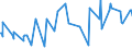 KN 02075110 /Exporte /Einheit = Preise (Euro/Tonne) /Partnerland: Extra-eur /Meldeland: Eur27_2020 /02075110:Gänse `hausgeflügel`, Unzerteilt, Gerupft, Ausgeblutet, Geschlossen, mit Kopf und Paddeln, `gänse 82 V.h.`, Frisch Oder Gekühlt