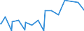 KN 02075110 /Exporte /Einheit = Werte in 1000 Euro /Partnerland: Belgien /Meldeland: Eur27_2020 /02075110:Gänse `hausgeflügel`, Unzerteilt, Gerupft, Ausgeblutet, Geschlossen, mit Kopf und Paddeln, `gänse 82 V.h.`, Frisch Oder Gekühlt