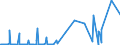 KN 02075110 /Exporte /Einheit = Werte in 1000 Euro /Partnerland: Luxemburg /Meldeland: Eur27_2020 /02075110:Gänse `hausgeflügel`, Unzerteilt, Gerupft, Ausgeblutet, Geschlossen, mit Kopf und Paddeln, `gänse 82 V.h.`, Frisch Oder Gekühlt