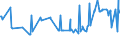 KN 02075190 /Exporte /Einheit = Preise (Euro/Tonne) /Partnerland: Niederlande /Meldeland: Eur27_2020 /02075190:Gänse `hausgeflügel`, Unzerteilt, Gerupft, Ausgenommen, Ohne Kopf und Paddeln, Auch Ohne Herz und Muskelmagen, `gänse 75 V.h.`, Frisch Oder Gekühlt; Andere Angebotsformen