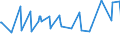 KN 02075190 /Exporte /Einheit = Preise (Euro/Tonne) /Partnerland: Daenemark /Meldeland: Eur27_2020 /02075190:Gänse `hausgeflügel`, Unzerteilt, Gerupft, Ausgenommen, Ohne Kopf und Paddeln, Auch Ohne Herz und Muskelmagen, `gänse 75 V.h.`, Frisch Oder Gekühlt; Andere Angebotsformen