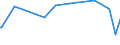 KN 02075210 /Exporte /Einheit = Preise (Euro/Tonne) /Partnerland: Oesterreich /Meldeland: Eur27_2020 /02075210:Gänse `hausgeflügel`, Unzerteilt, Gerupft, Ausgeblutet, Geschlossen, mit Kopf und Paddeln, `gänse 82 V.h.`, Gefroren