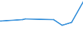 KN 02075210 /Exporte /Einheit = Preise (Euro/Tonne) /Partnerland: Lettland /Meldeland: Eur27_2020 /02075210:Gänse `hausgeflügel`, Unzerteilt, Gerupft, Ausgeblutet, Geschlossen, mit Kopf und Paddeln, `gänse 82 V.h.`, Gefroren