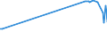 KN 02075210 /Exporte /Einheit = Preise (Euro/Tonne) /Partnerland: Polen /Meldeland: Eur27_2020 /02075210:Gänse `hausgeflügel`, Unzerteilt, Gerupft, Ausgeblutet, Geschlossen, mit Kopf und Paddeln, `gänse 82 V.h.`, Gefroren