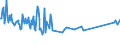 KN 02075210 /Exporte /Einheit = Preise (Euro/Tonne) /Partnerland: Tschechien /Meldeland: Eur27_2020 /02075210:Gänse `hausgeflügel`, Unzerteilt, Gerupft, Ausgeblutet, Geschlossen, mit Kopf und Paddeln, `gänse 82 V.h.`, Gefroren