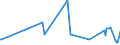 KN 02075210 /Exporte /Einheit = Preise (Euro/Tonne) /Partnerland: Ungarn /Meldeland: Europäische Union /02075210:Gänse `hausgeflügel`, Unzerteilt, Gerupft, Ausgeblutet, Geschlossen, mit Kopf und Paddeln, `gänse 82 V.h.`, Gefroren